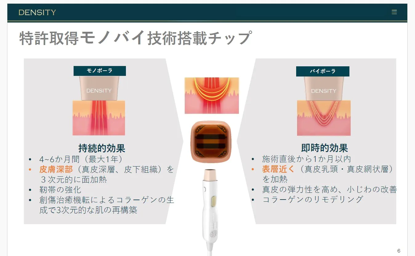 高出力のRF（高周波）エネルギーによる効果